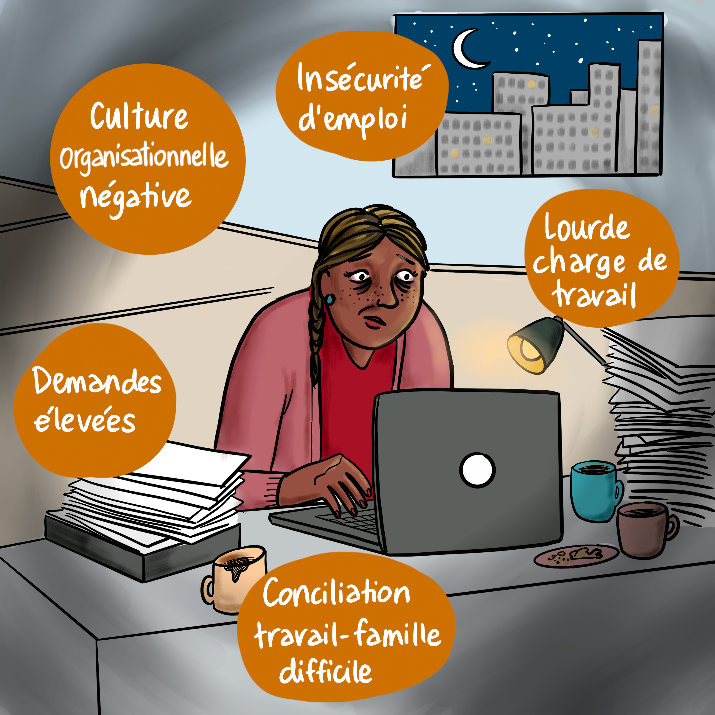 Employée de bureau stressée qui travaille tard le soir et est entourée de mots comme « Culture organisationnelle négative », « Insécurité d’emploi », « Demandes élevées », « Lourde charge de travail » et « Conciliation travail-famille difficile ».